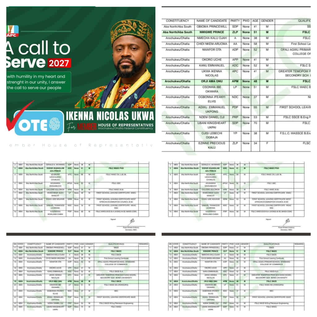 INEC RELEASES FINAL LIST: AS IKENNA UKWA EMERGES APC CANDIDATE FOR AROCHUKWU/OHAFIA FEDERAL CONSTITUENCY