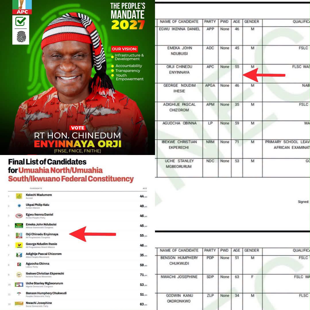2027: Rt Hon Chinedum Orji Confirmed As the Candidate of APC for Ikwuano/Umuahia Federal Constituency As INEC Published Final List